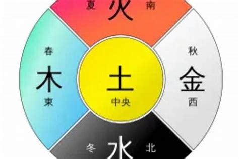 火代表什么|火（五行之一）